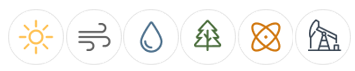 Symboler för energikällorna: sol, vind, vatten, bio, kärnkraft och fossilt